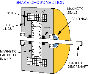 Brake Cross Section